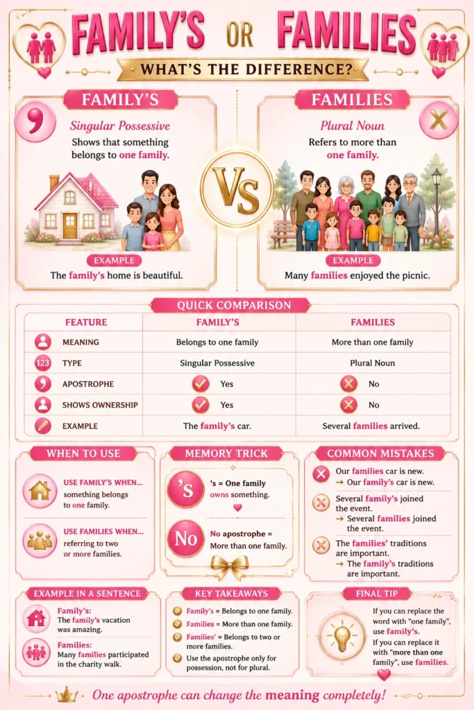 Infographics